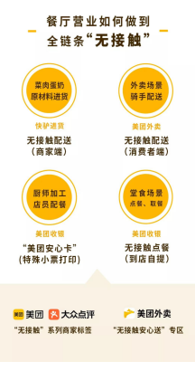 美团全链条&ldquo;无接触&rdquo;服务,助力餐厅把握复工机遇