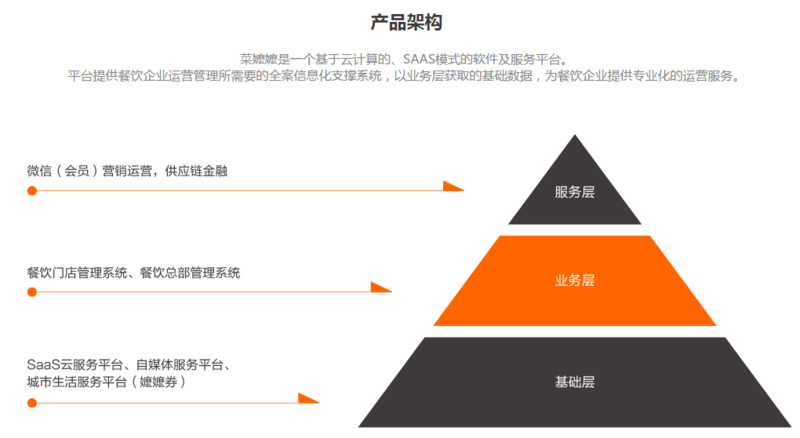 餐饮SaaS"钱到到"获数千万Pre-A轮融资,下阶段要走出长三角,再做供应链金融